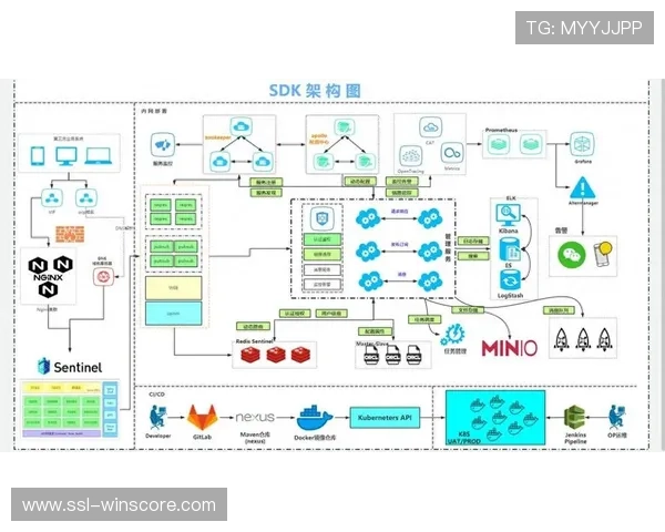 微服务架构解耦制播功能模块,增强系统可扩展性 微服务架构解耦制播功能模块,增强系统可扩展性