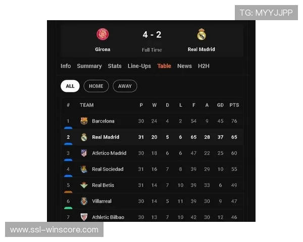 数据机构预测五大联赛夺冠概率，西甲成唯一悬念联赛