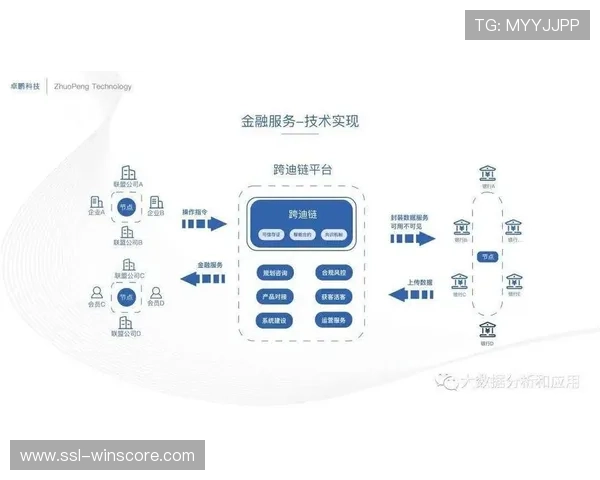 区块链技术接入分发层级 构筑了体育赛事管理在智能化推进阶段的版权护城河 区块链技术接入分发层级 构筑了体育赛事管理在智能化推进阶段的版权护城河