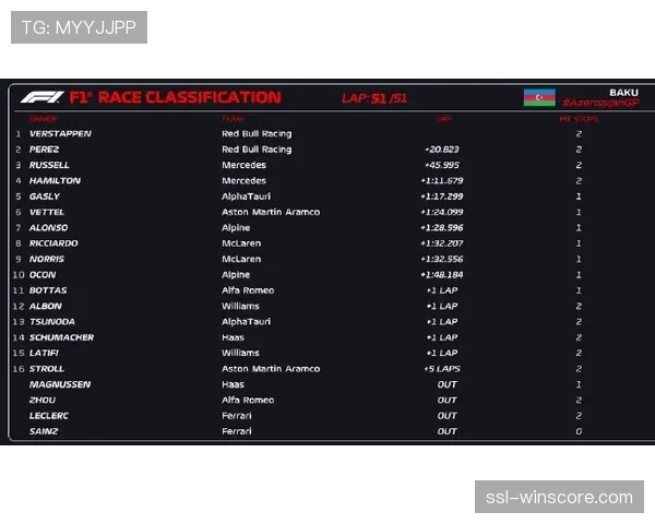 数据复盘：维斯塔潘在F1巴林揭幕战中的统治性表现与策略选择